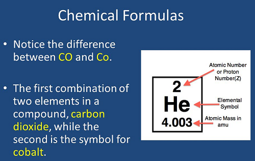 Chemical Formulas imagen
